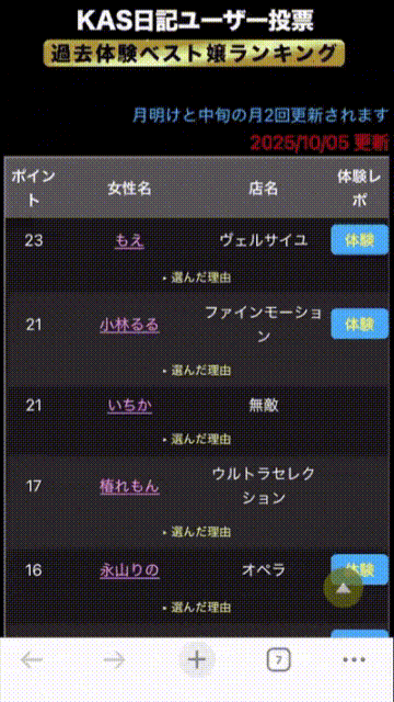 過去体験ベスト嬢ランキングの一覧イメージ